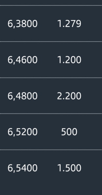 grafico de la accion CLERHP