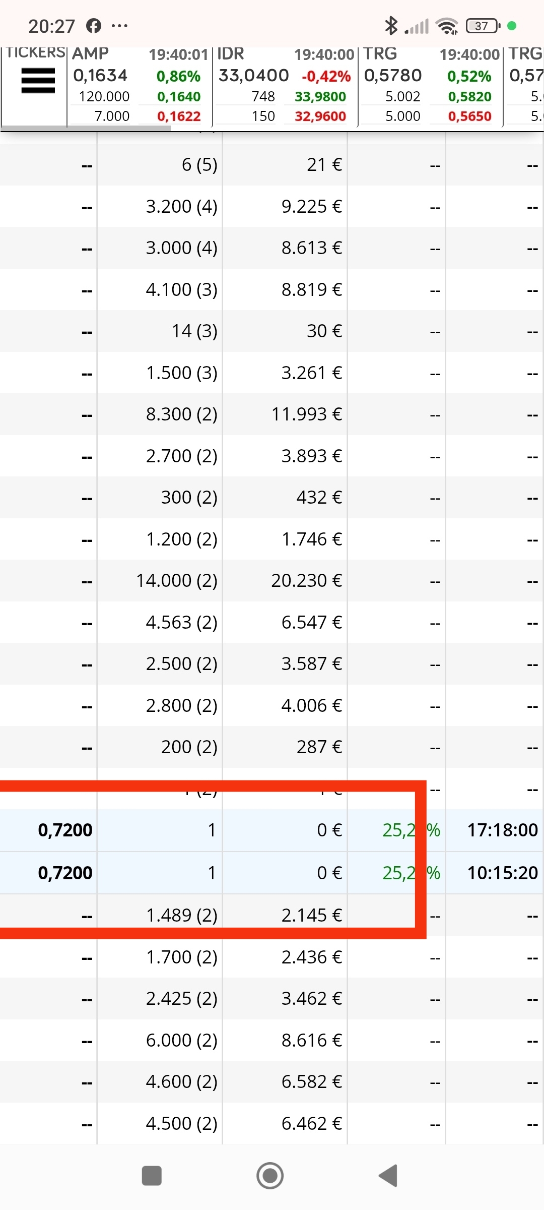 Segundo día, día primer toque a máximos, sin número correctores, pero esos dos 1 en la misma zona ya marcaron tope