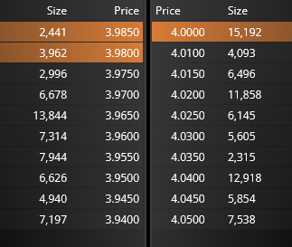 grafico de la accion EDreams