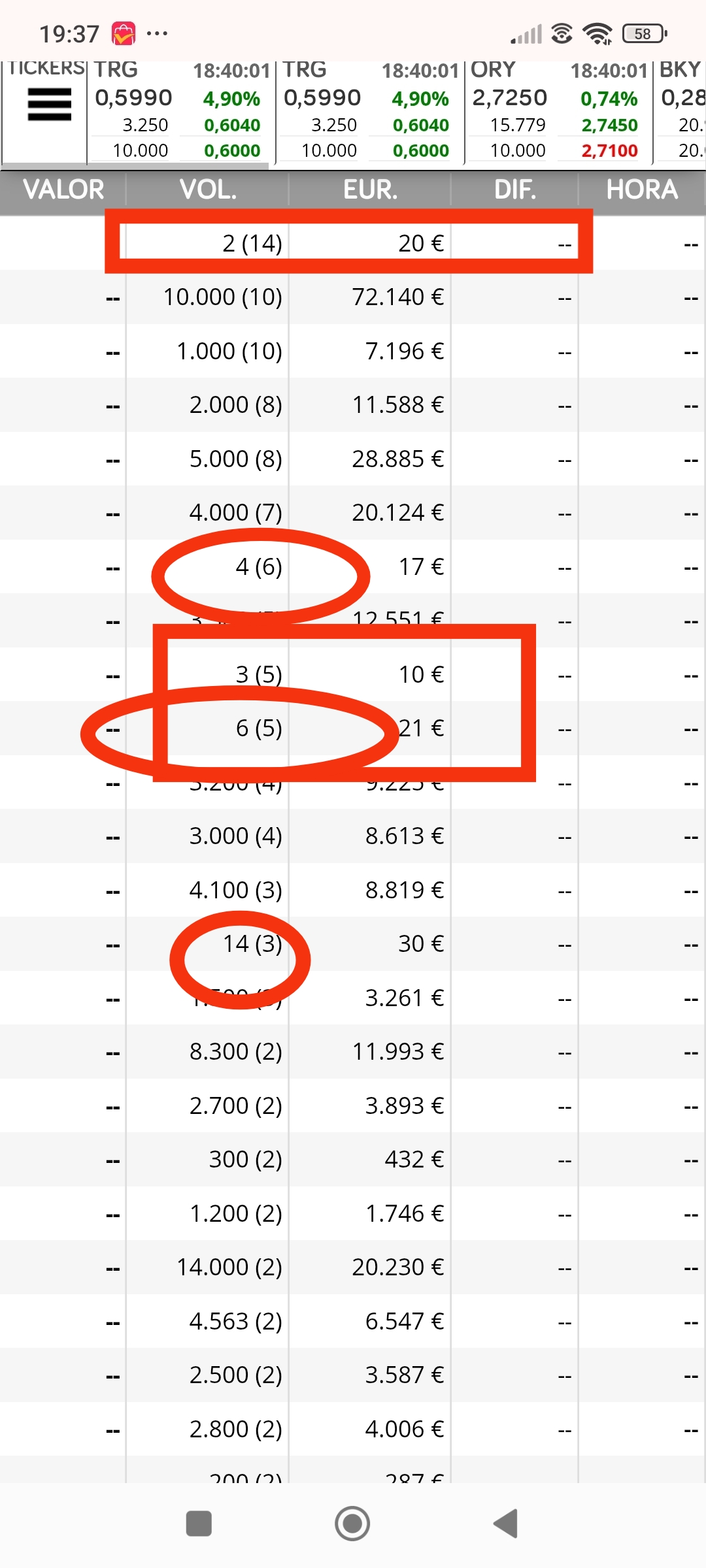 Siguiente día, 0738
Los 2, 3 colocan tb
Los 4 y 5 marcan compra
Igual que 14 y 15
2x 3x ventas