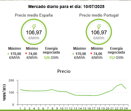 Precios muy buenos...durante el mes