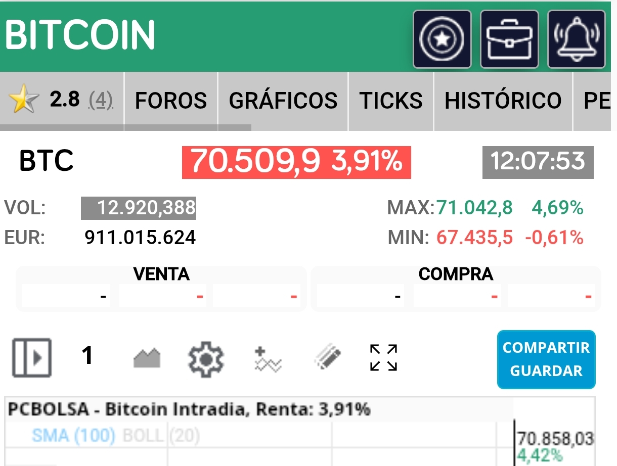 grafico de la accion Vanadi Coffee