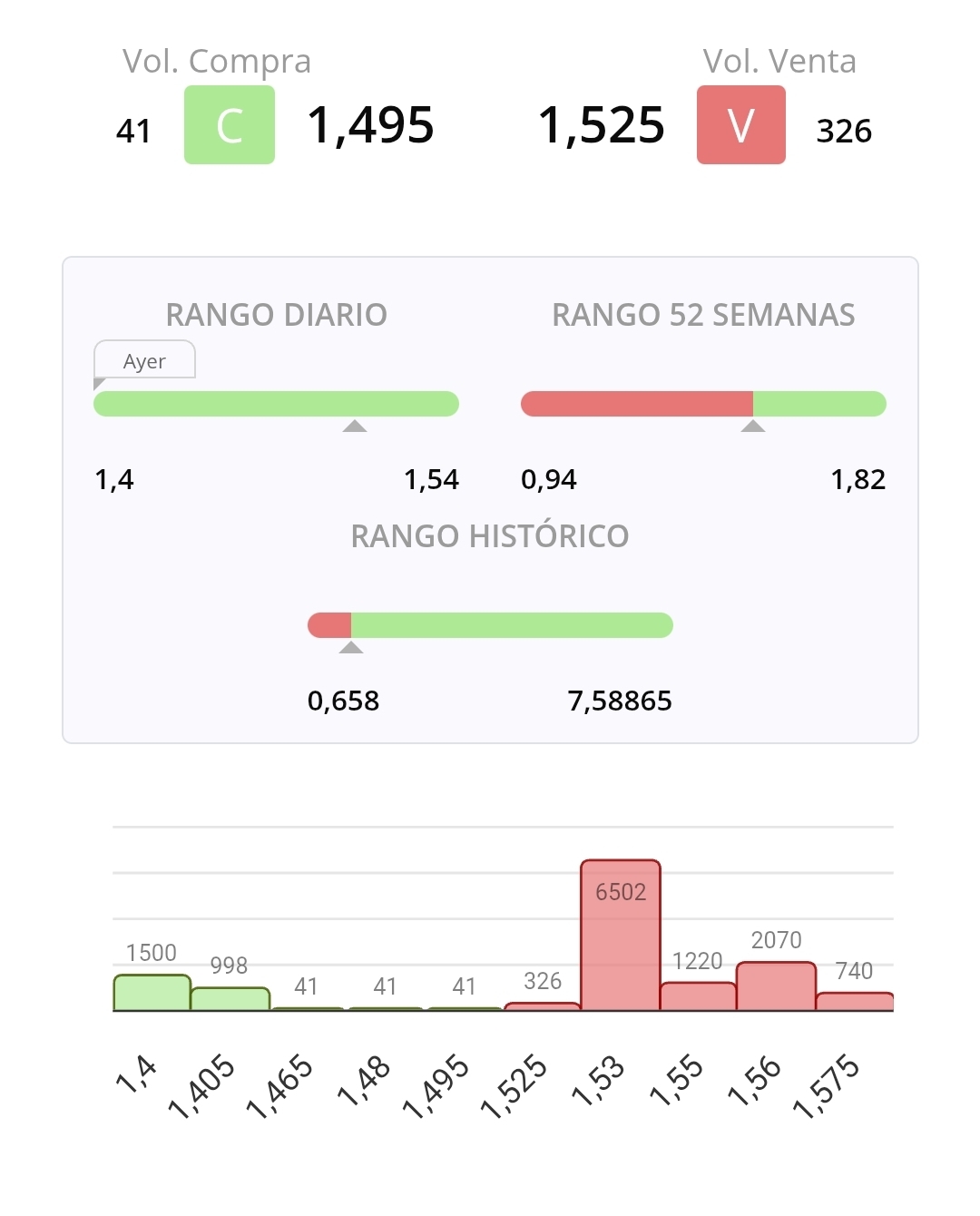 Quitaron el tapon.