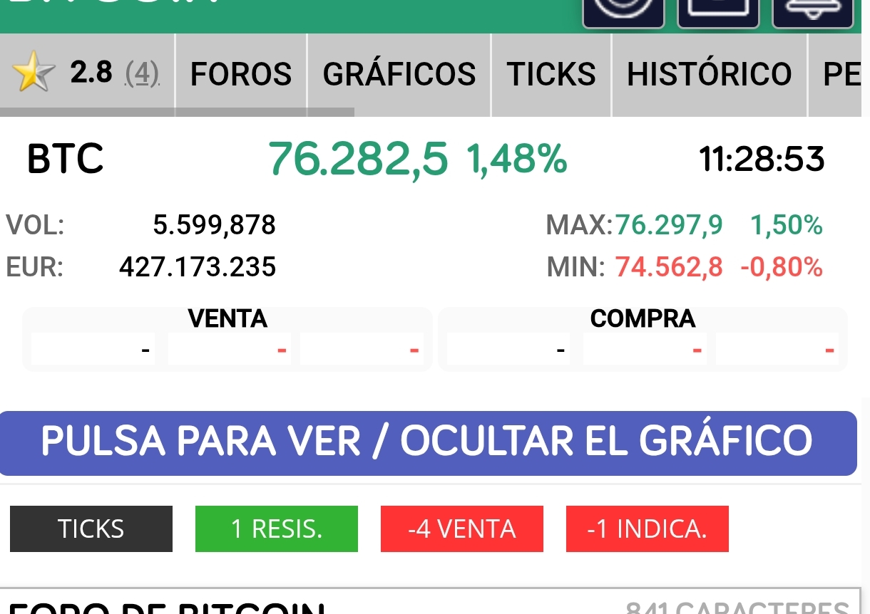 Máximos trimestrales