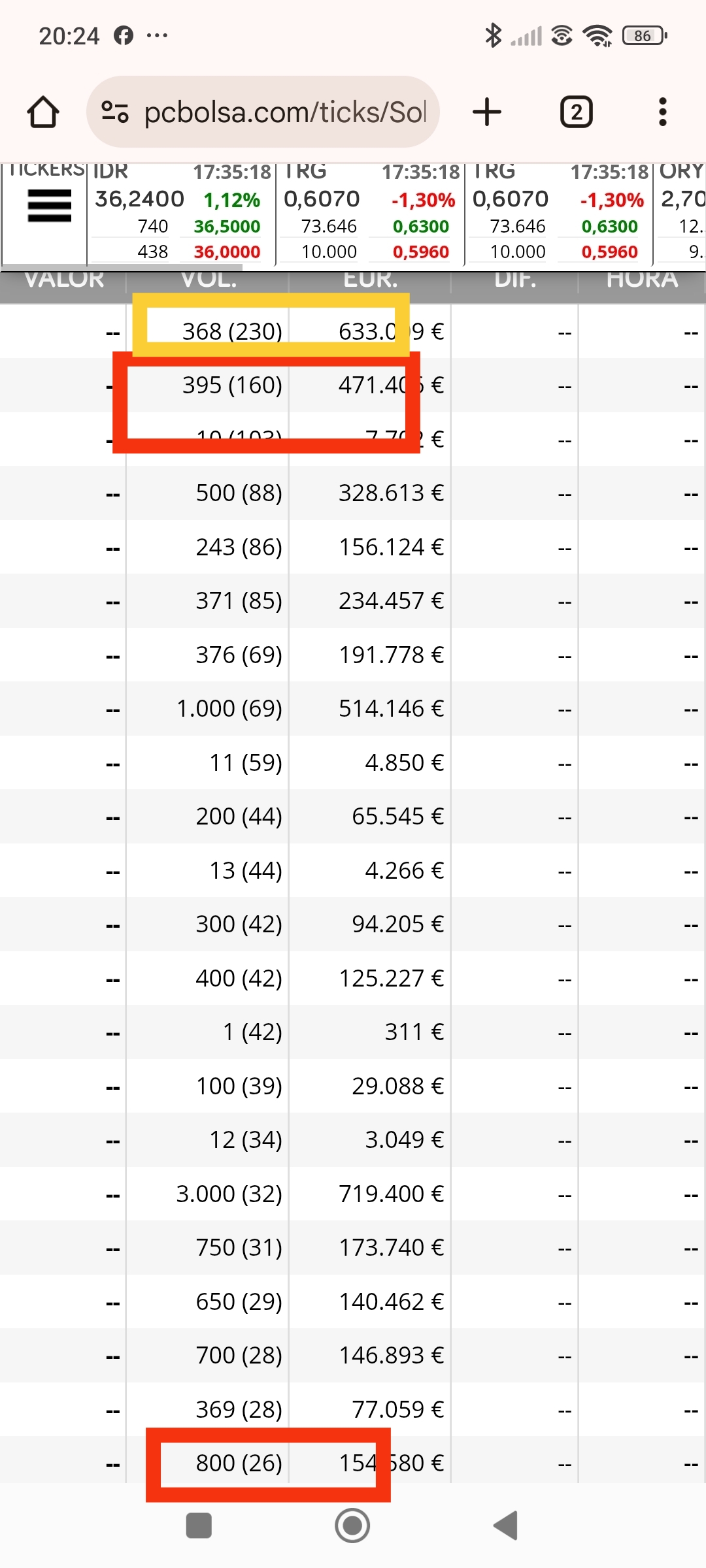 Día 30 sigue la combinacion 800, 395.
Pero aunque el que más repite es el 368( 8 Upp también)