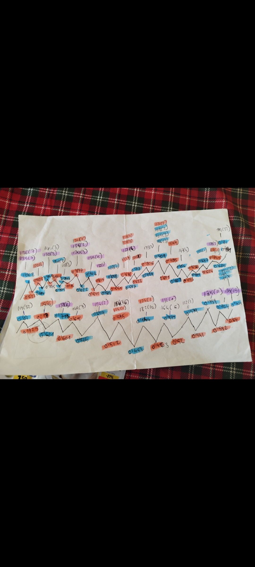 Refresco números de salida...
13x ( los que más repiten)
Los 12x( los siguientes)
11x y 10x bastan menos para marcar venta