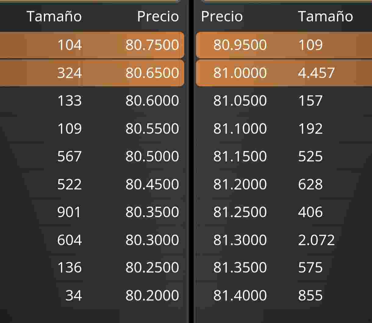 grafico de la accion Pharma Mar