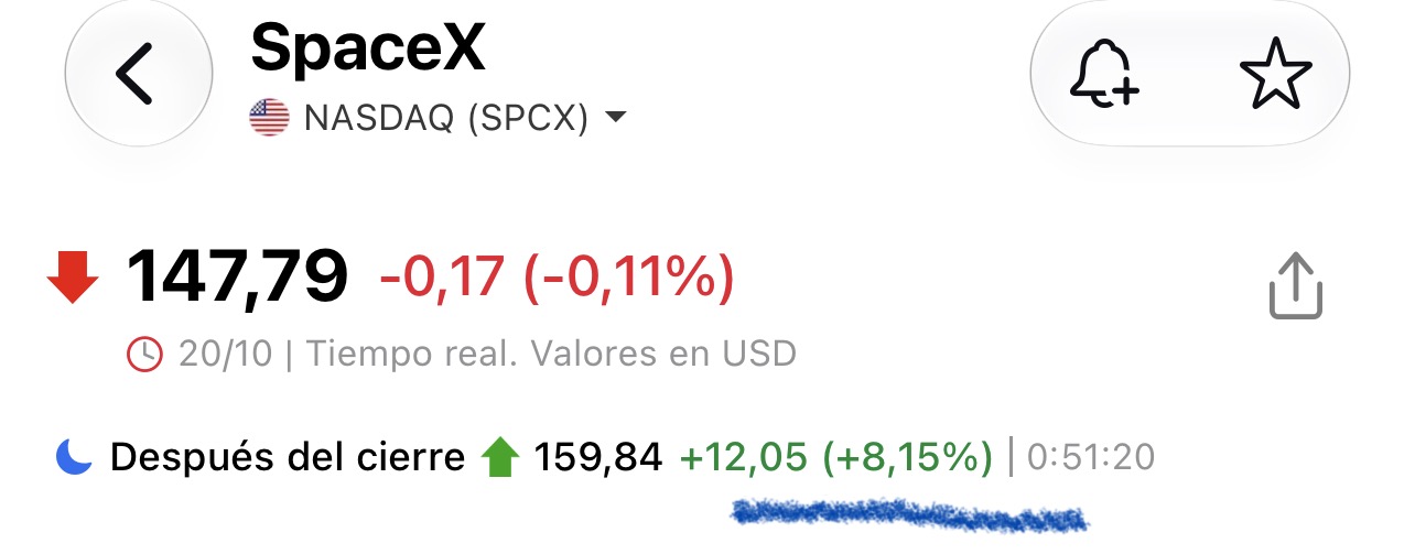 Miguel te lo dije que no tienes en cuenta los resultados.
SpaceX supera con creces lo esperado por el mercado y mira como viene la pre…
El cohete de Elon despega … <span class="Emo42"> </span>
Debiste haberme hecho caso.