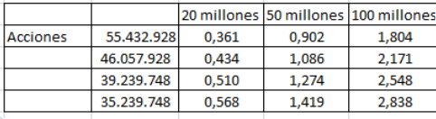 entonces aqui la importante es la primera fila ???
