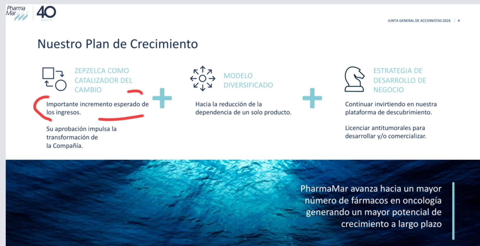 Importante incremento esperado de los ingresos.
Que Amazing suena jeeee
Cuando fue la Junta, ya estaba circulado el JCA desde el 24 de junio , desde que llegó a la comisión europea ya ruló.
Público se hizo el 8 de julio