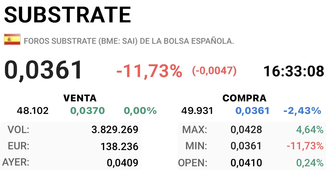 Ojo en caída libre