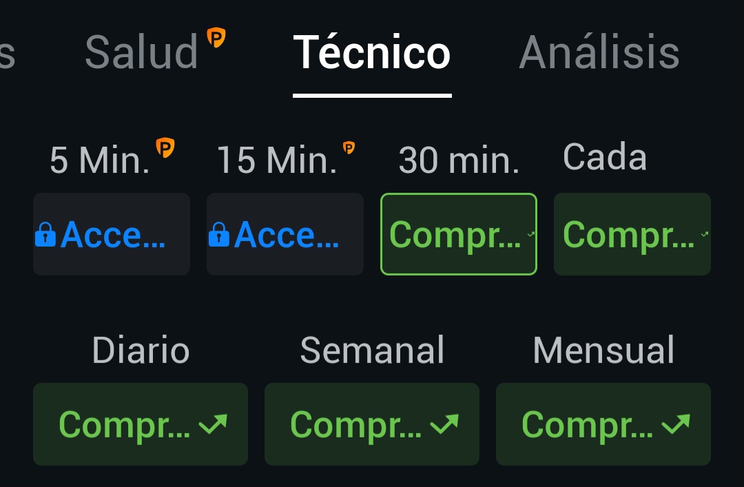 Todo apunta a compras. <span class="Emo32"> </span> <span class="Emo4"> </span>
