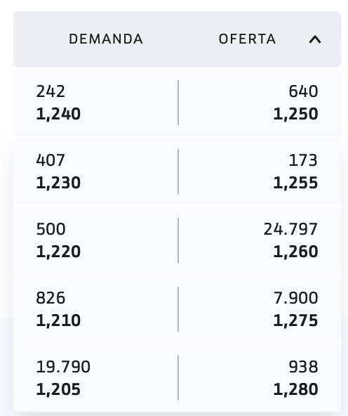 grafico de la accion Lleidanetworks