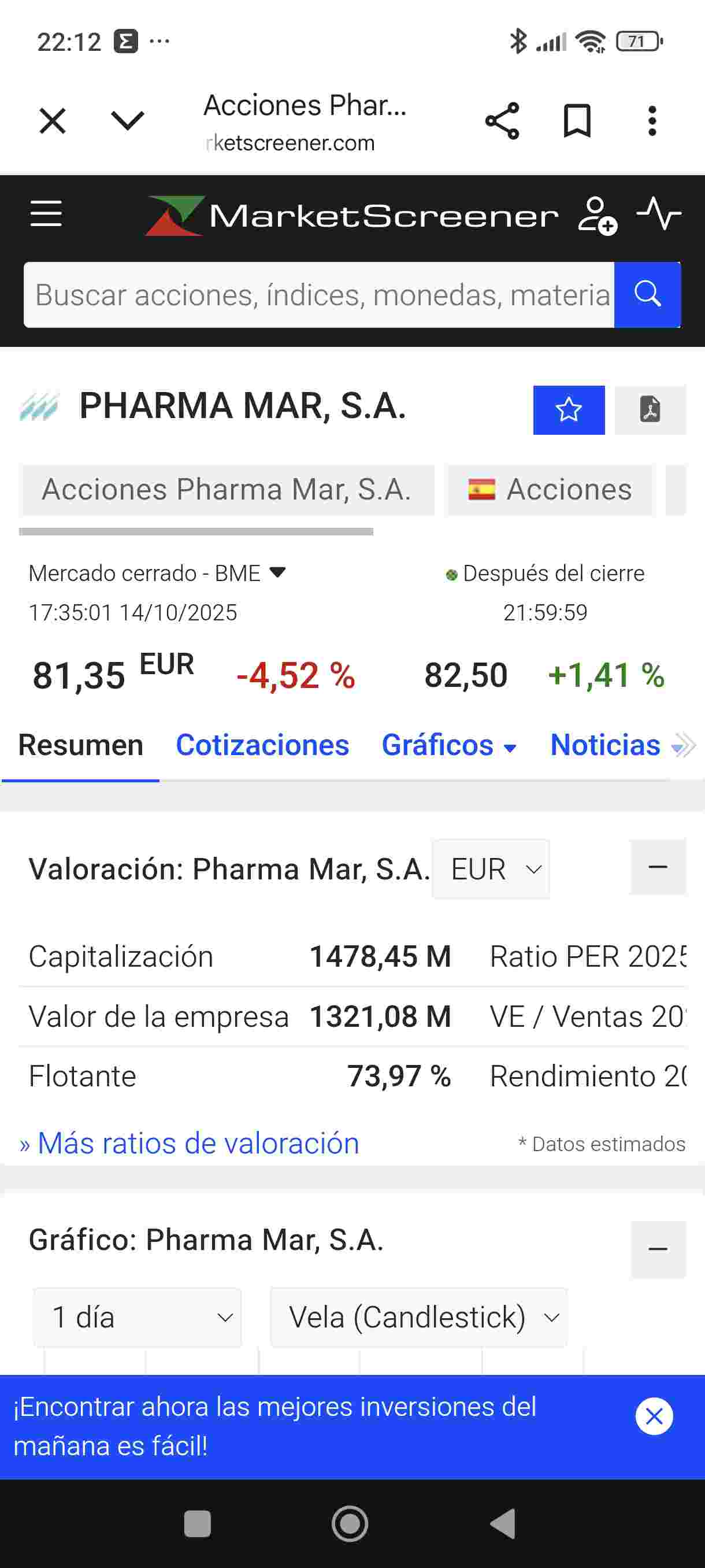 grafico de la accion Pharma Mar