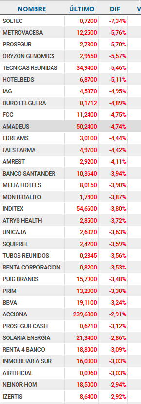 Hoy el continuo es un pozo ciego, y hemos salido del fondo, hay que alegrarse.