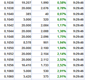 grafico de la accion Airtificial