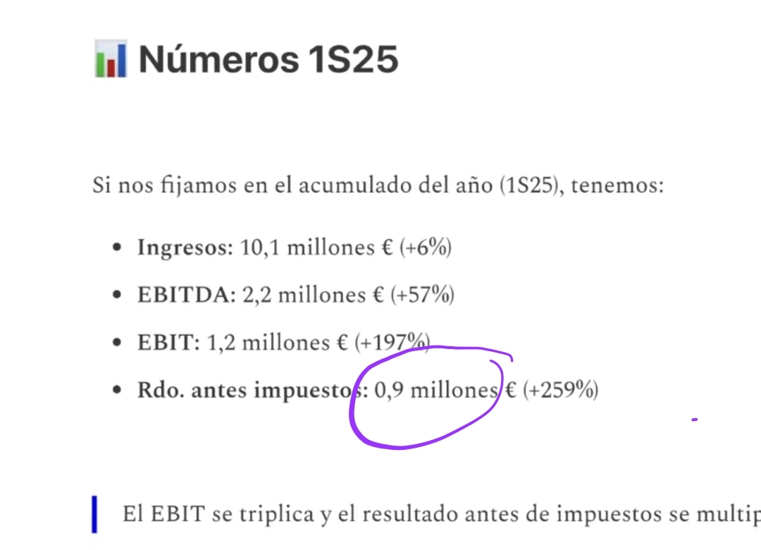 Así esta la cosa. Aunque no diera en los dos próximos trimestres ningún beneficio mas, es decir , cero beneficios, con esos 900 mil euros de neto estaria con un PER 17.7, seguiría siendo atendiendo a este ra tio la empresa tecnologica mas barata del BME y del mercado continuo. <span class="Emo16"> </span> <span class="Emo16"> </span> <span class="Emo16"> </span>