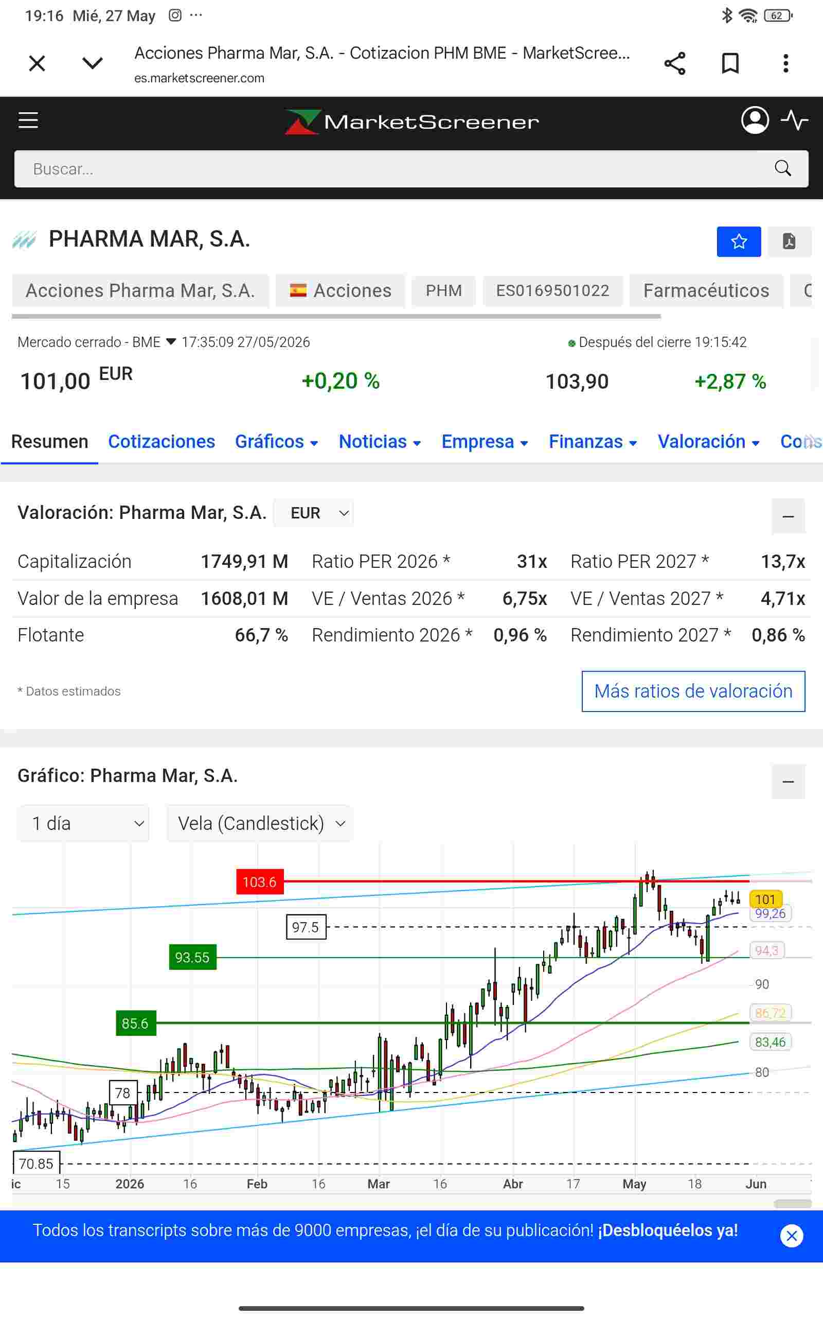 ahora después del cierre a 103,90€