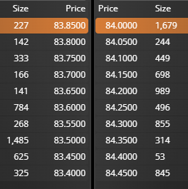 grafico de la accion Pharma Mar