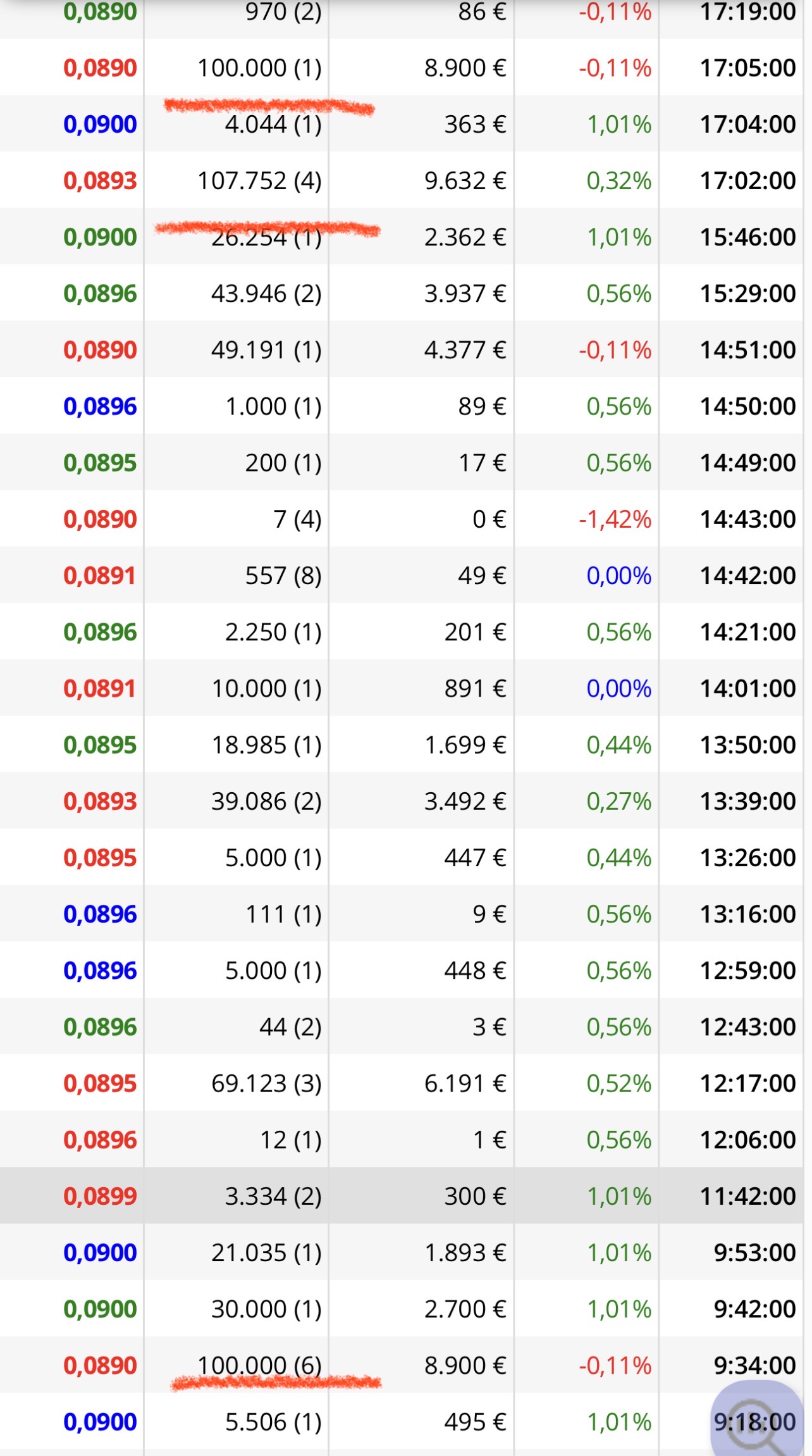 grafico de la accion Airtificial