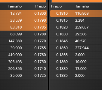 Si yo ahora tuviera o tuviese choja y pillara 100.000, no se reflejaría en BME.