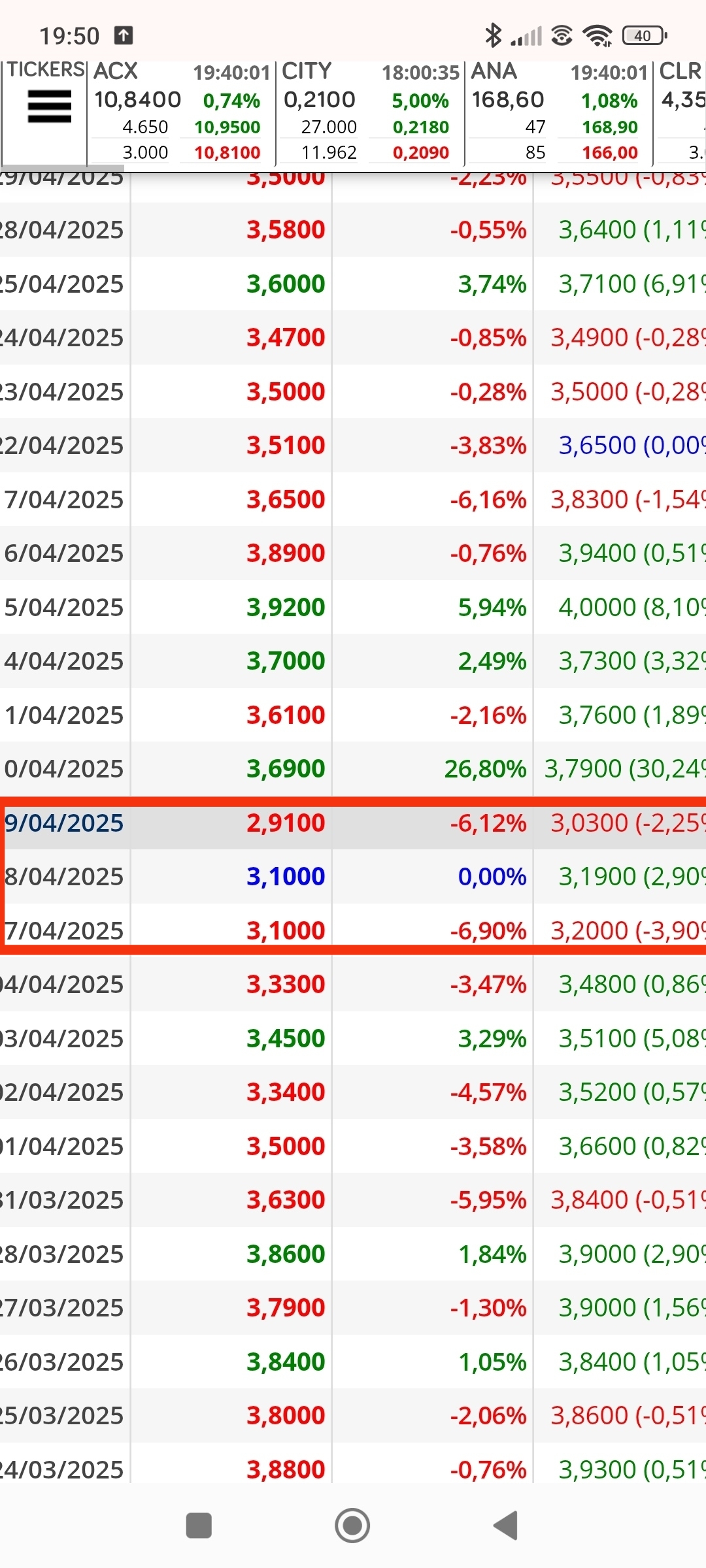 Cleorh y donde me di cuenta de los 300, por una forera que me preguntó por los ticks y cuando hacen eso miro el último suelo y el último techo, esos tres días, el primero de 3.10. es el que da entrada