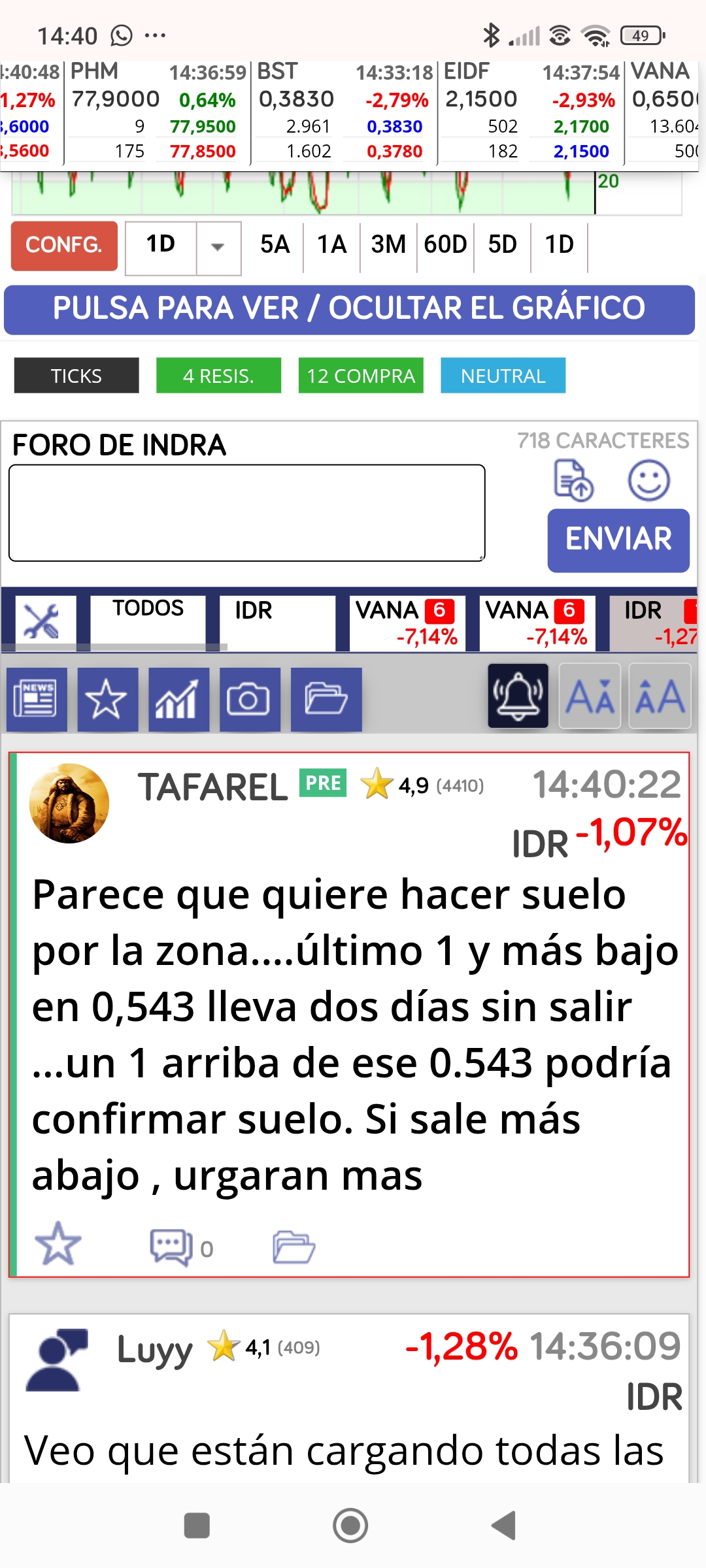 Me equivoqué de foro.....pero ahí esta