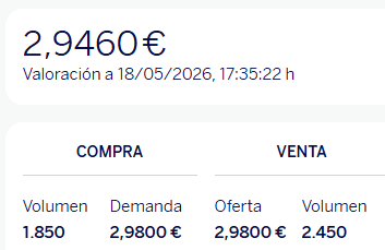 Buenos días a tod@s.
