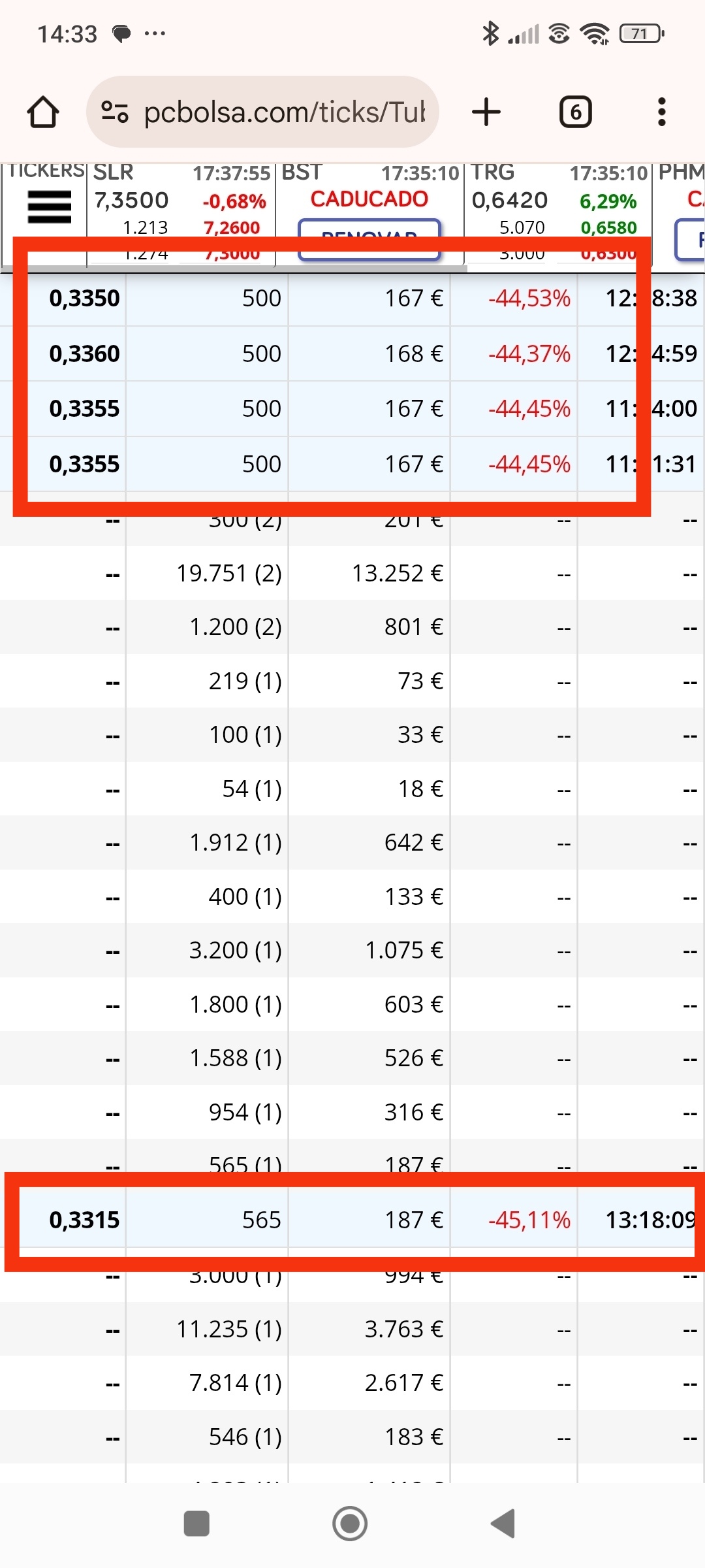 Ese es un día., veis los 500( no tienen por qué ser posis redondas, toda la centena y tampoco tienen por qué salir tantos en un día, pero en la bajada veis como hay 500 y no hay ningún 600