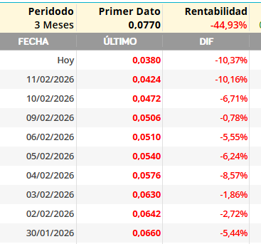 Esto es de verguenza