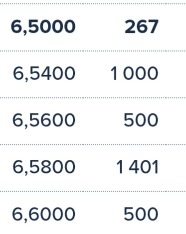 grafico de la accion CLERHP