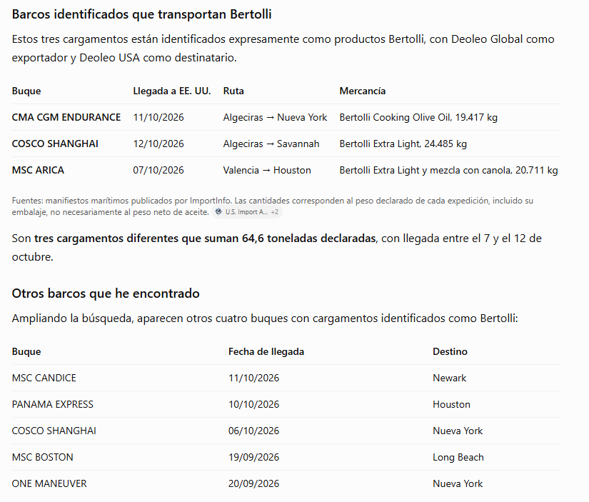 Venga. Que lo estais esperando.
Le pregunto a GPT que barcos han llevado Bertolli a USA.