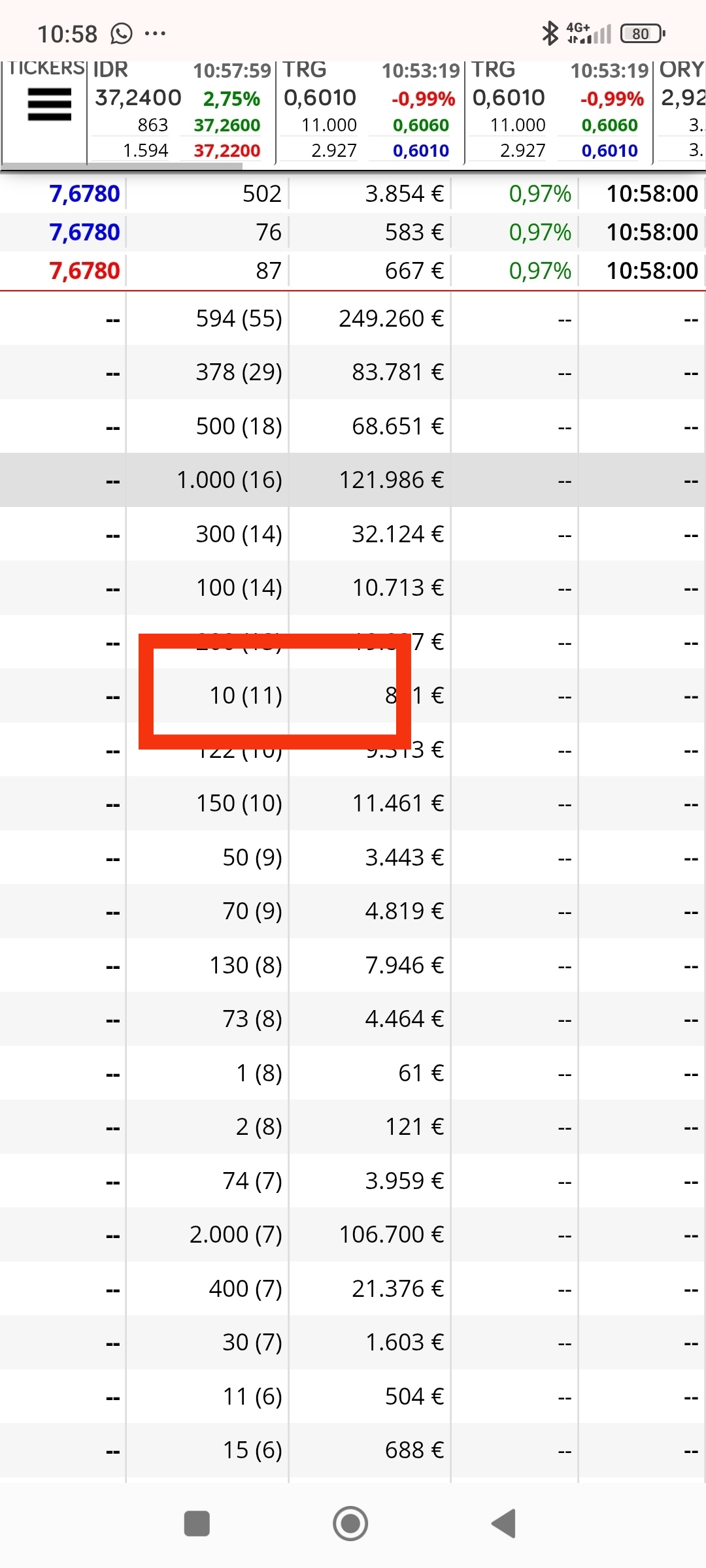 Progresan los 10 si cojen fuerza nos vamos a partir los 7.70