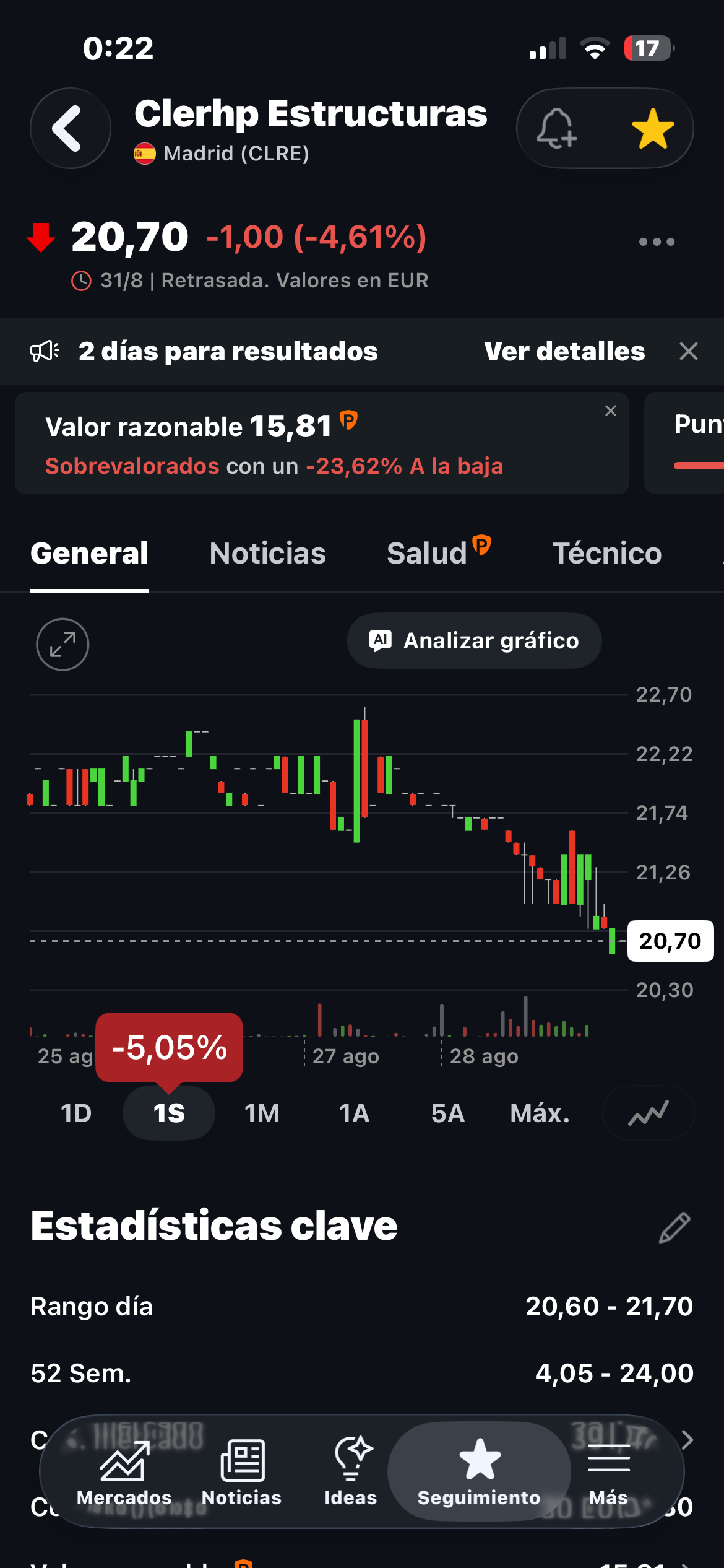 A una semana