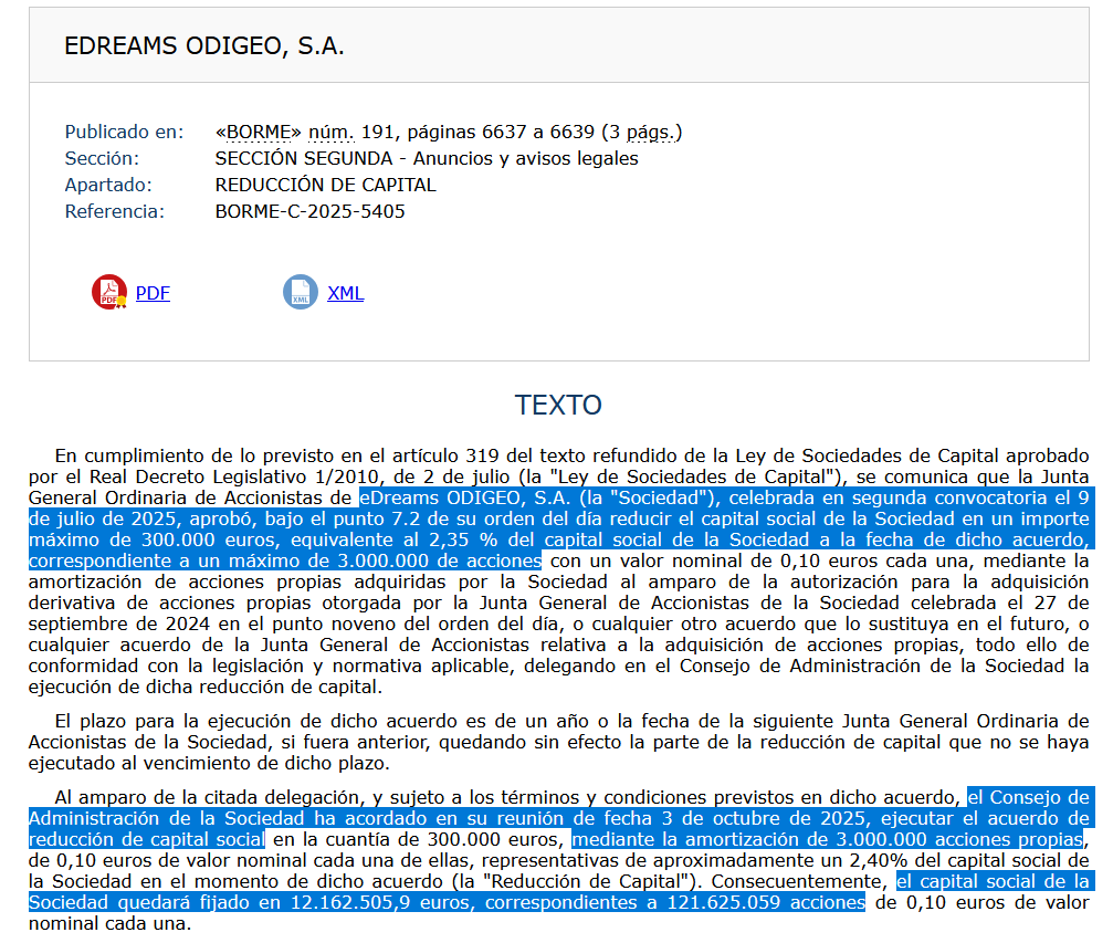 grafico de la accion EDreams