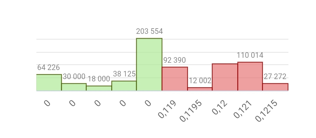 Pues solo es este valor el que tiene la cotización así, los demás he mirado y van normalmente.