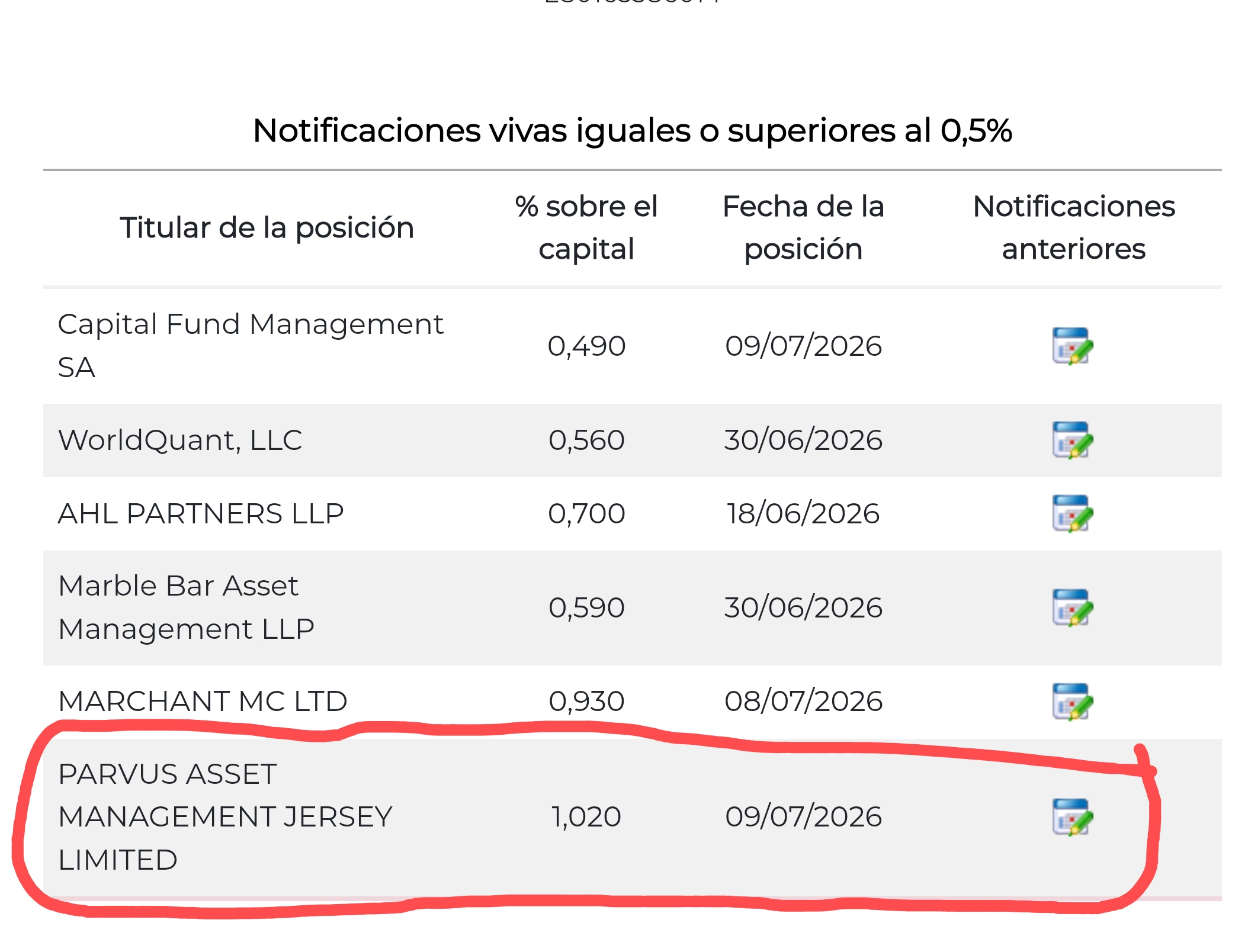 Capital Fuck Mamones reduce y sale lista, y estos otros HDGP siguen apostando fuerte