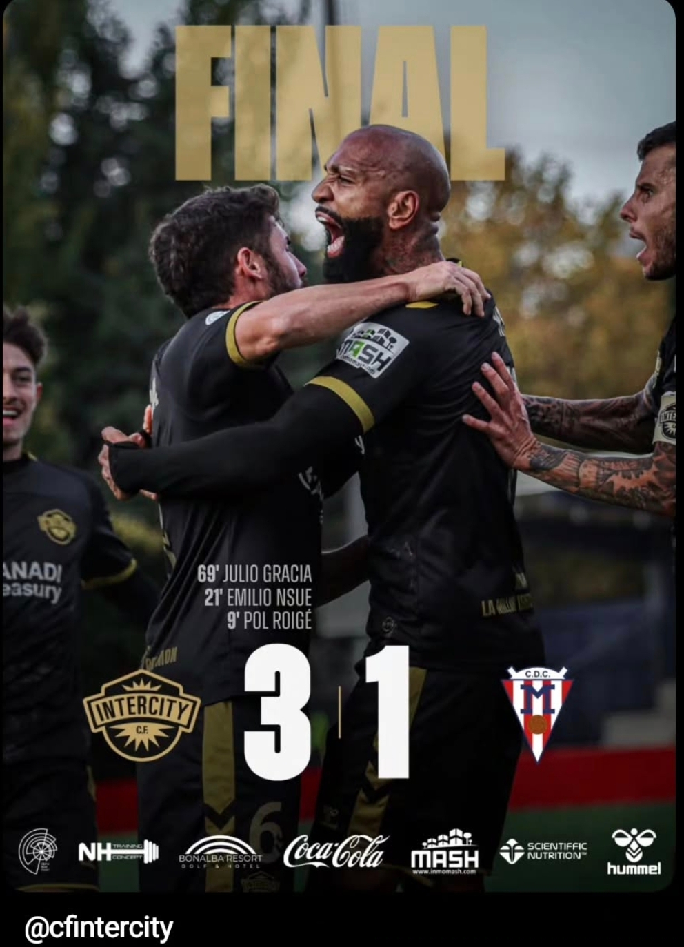 grafico de la accion Intercity CF