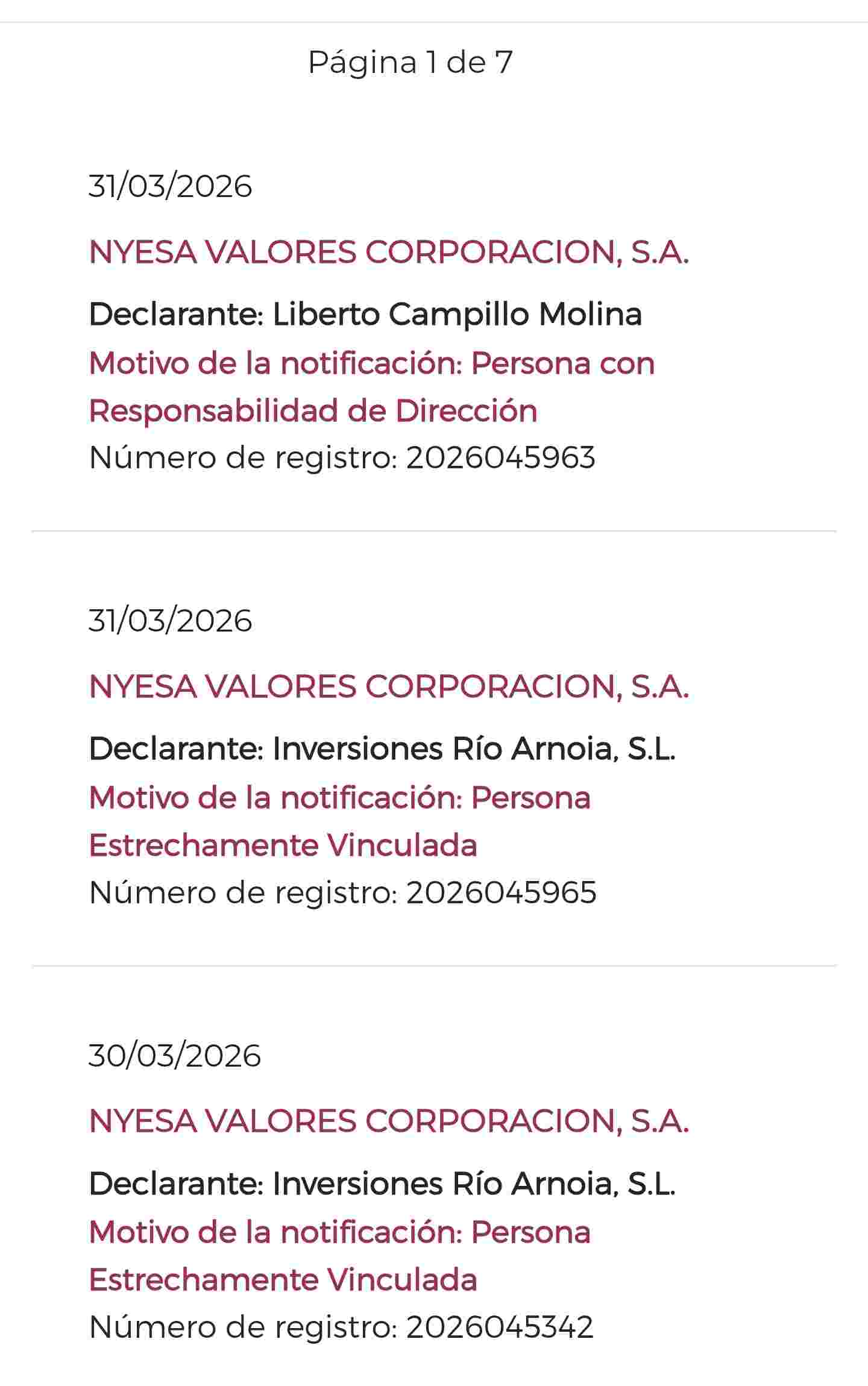 grafico de la accion Nyesa Valores