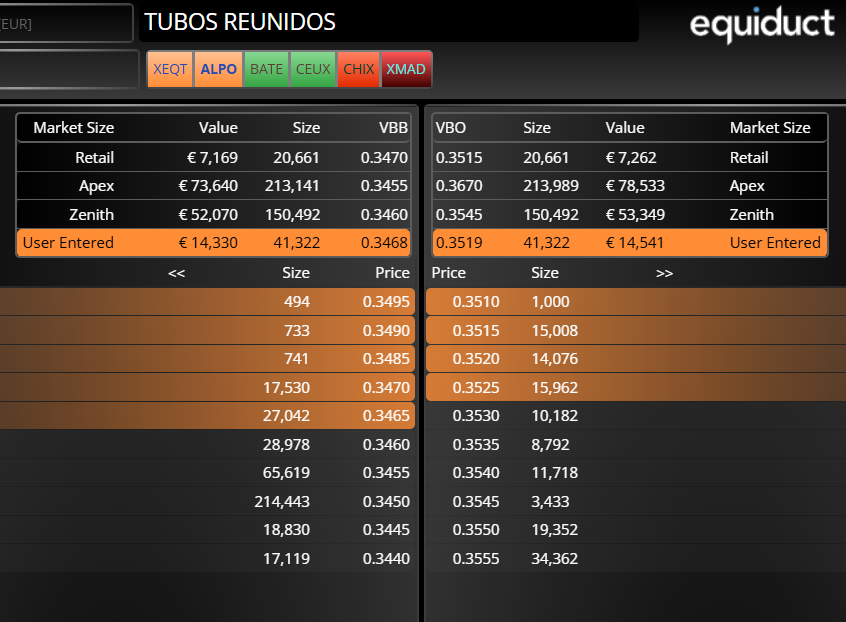 grafico de la accion Tubos Reunidos