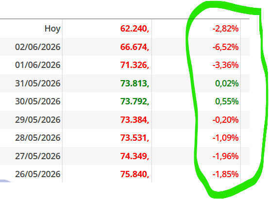btc los ultimos 9 dias...