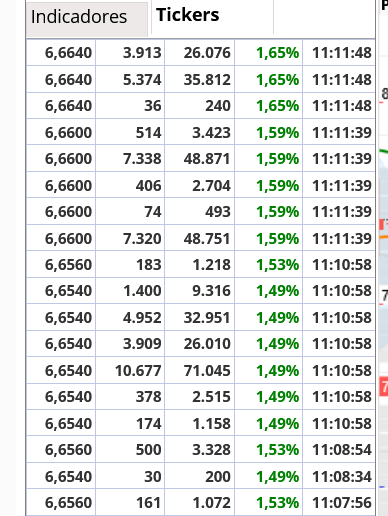 Buenos tickers: