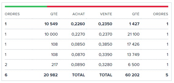 estas son las posiciones buenas?