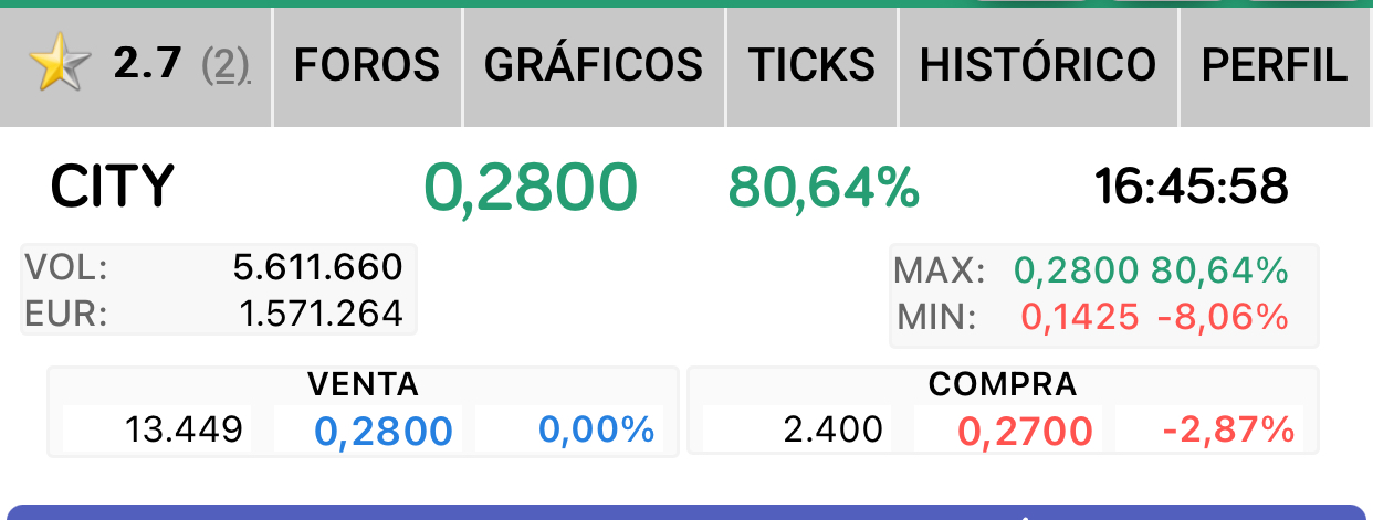 Esto qué es un club de fútbol ? jjjj
De perder 8 a ganar un 80% ahora