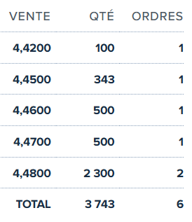 Poco por arriba.