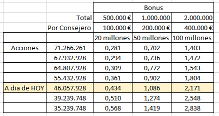 grafico de la accion Asturiana Arma