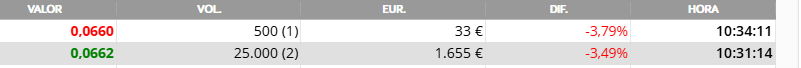 vender 30 euros para bajarla.. eso no lo hacen los fondos