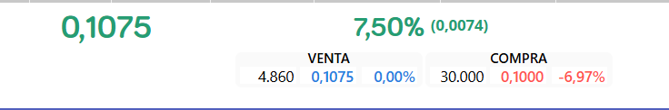 subir al trennnn que nos vamosssss