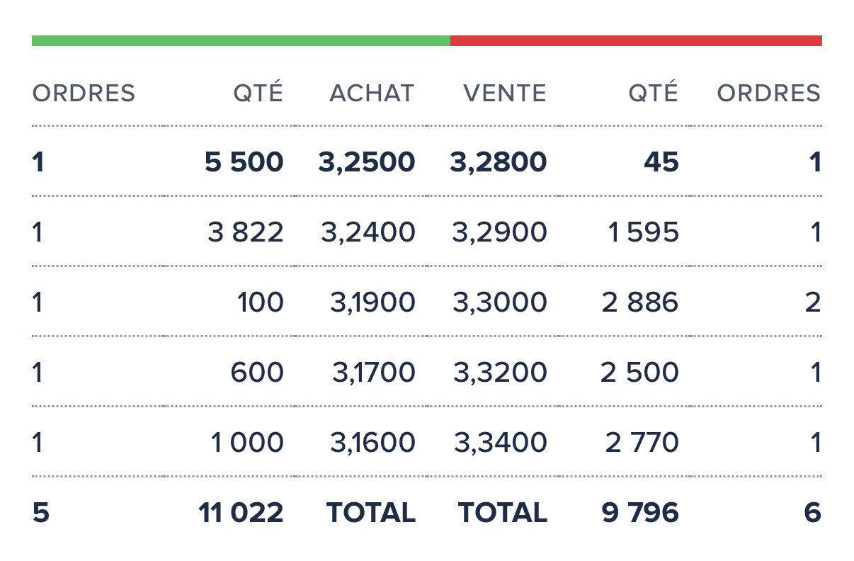 Posiciones pinta mejor la cosa