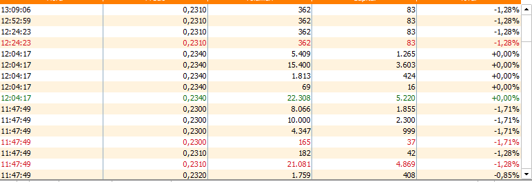 grafico de la accion Deoleo